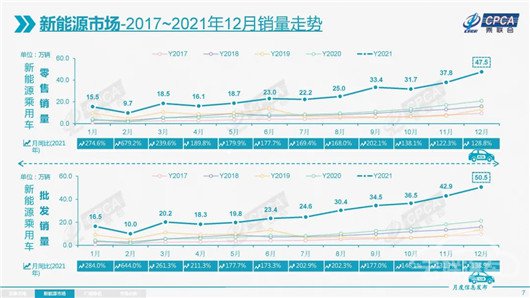 2022，“利空”新能源车？