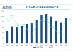 óǿ2021ռʴ44.4%ʮ¸