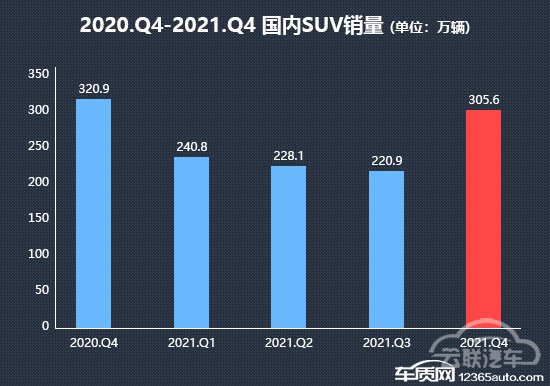 2021年四季度热销SUV投诉销量比排行