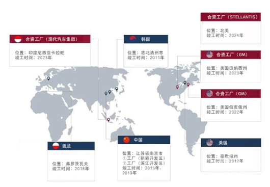 LG新能源上市，但“狂欢”为时尚早