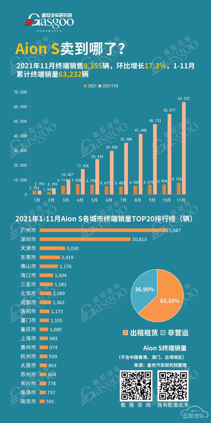 广汽埃安重点车型卖到哪了？