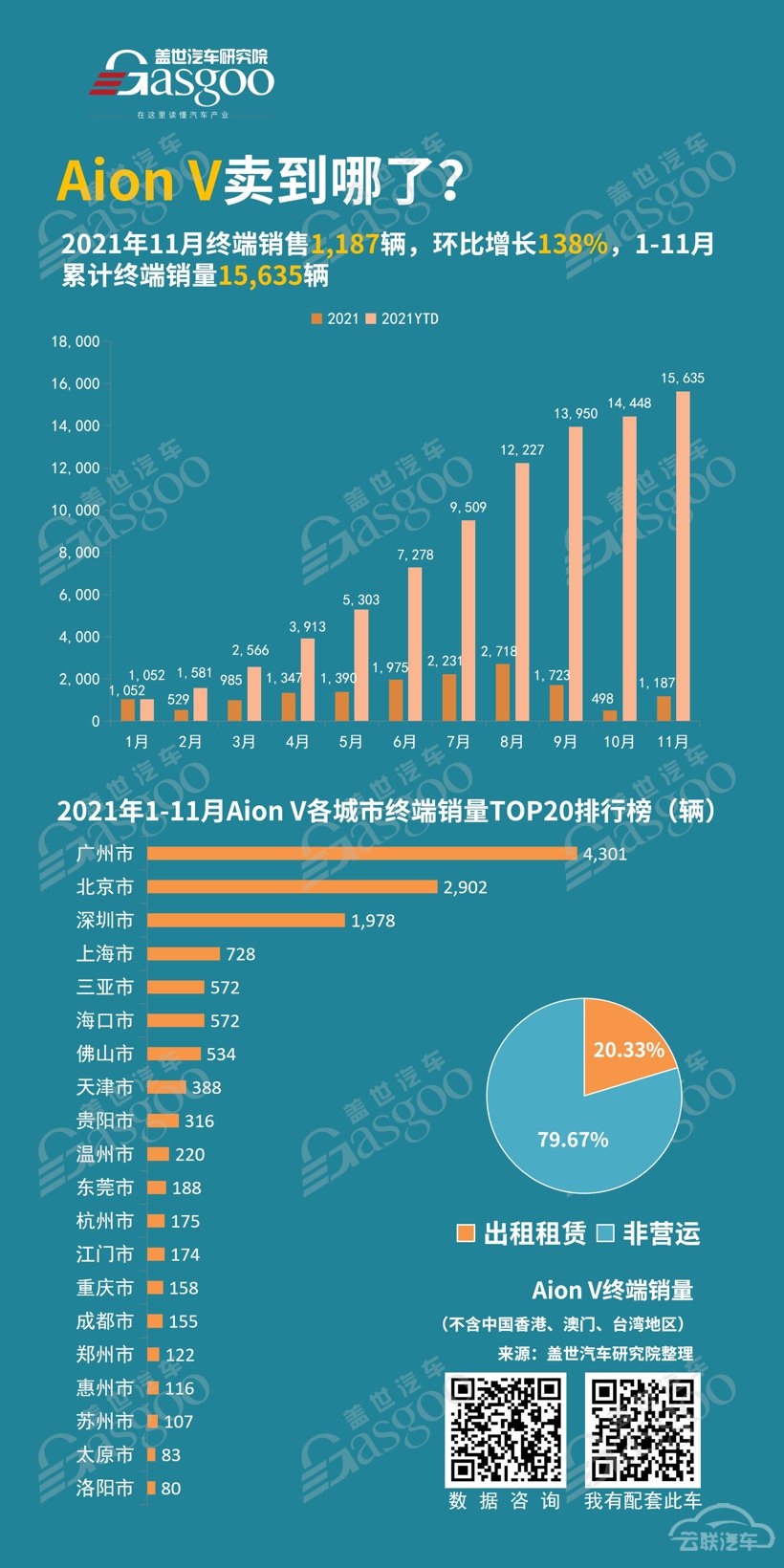 广汽埃安重点车型卖到哪了？