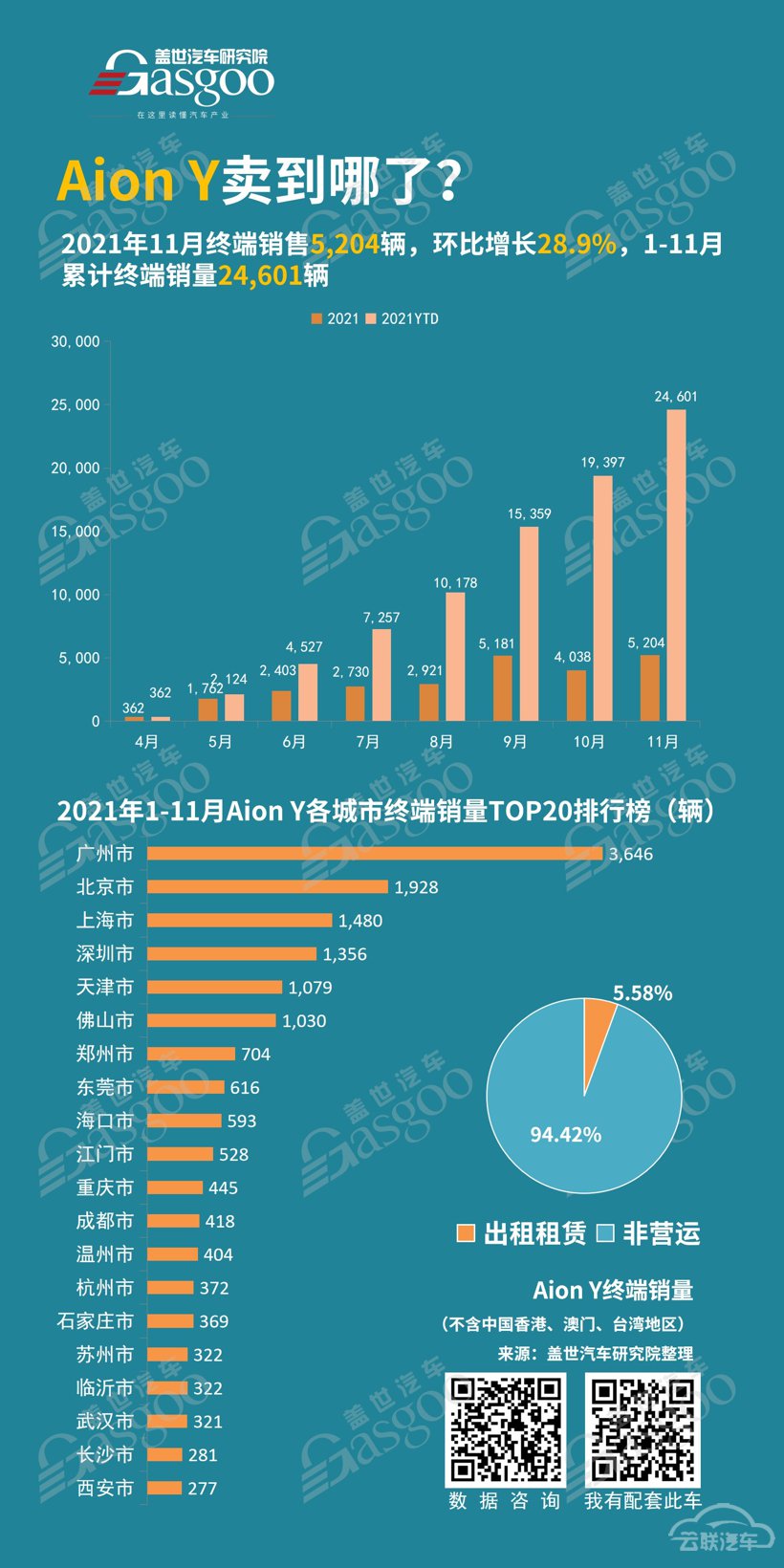 广汽埃安重点车型卖到哪了？