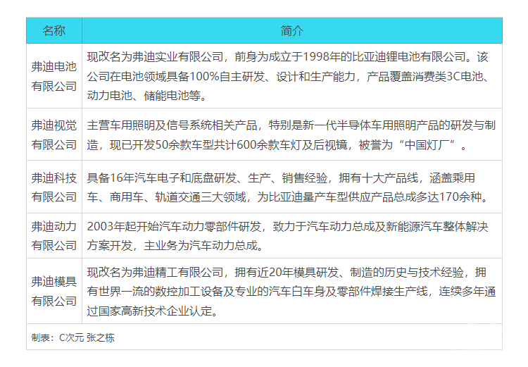 比亚迪牵手一汽，我却看到了磨刀霍霍