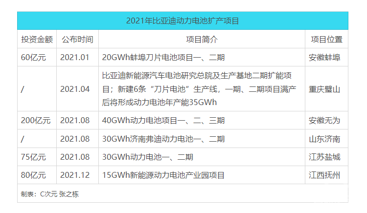 比亚迪牵手一汽，我却看到了磨刀霍霍