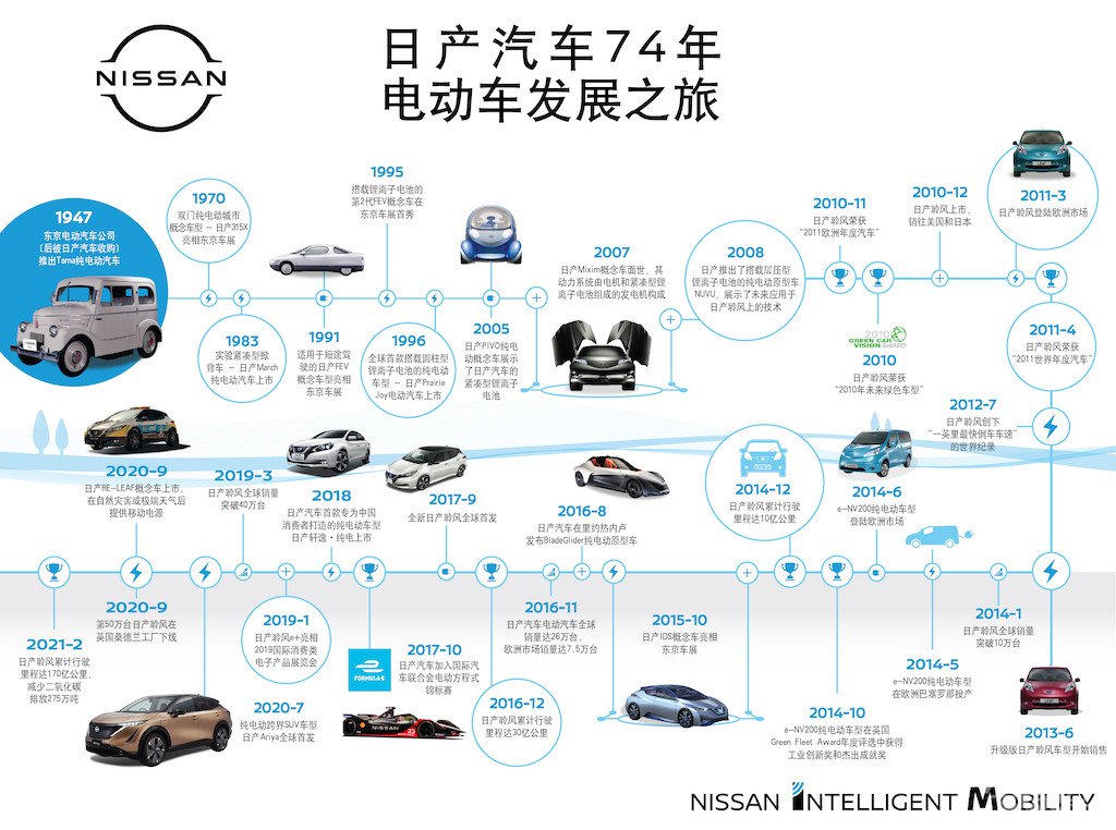 日系品牌造不好电动车？看技术日产如何厚积薄发