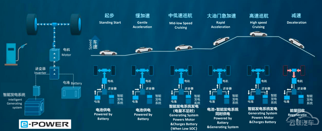 日系品牌造不好电动车？看技术日产如何厚积薄发