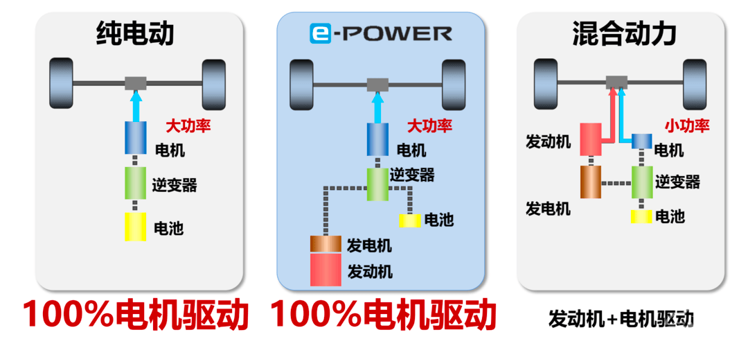 日系品牌造不好电动车？看技术日产如何厚积薄发