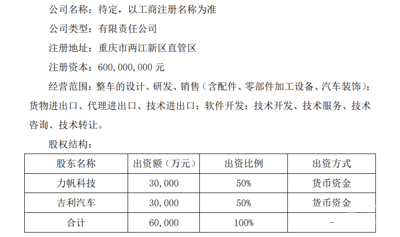 【年终盘点】发布极氪、开启龙湾行动，吉利汽车2021年大事记