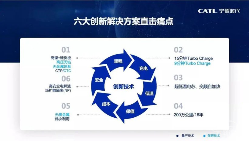 【年终盘点】增资阿维塔/持续加码扩产，宁德时代2021大事记