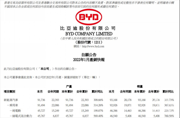 ǵ1Դ93168ͬȱ361%