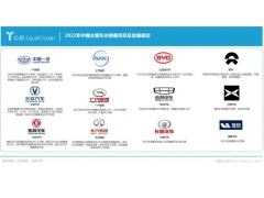 壬寅·加速丨中国车企进击2022：再造一个车市繁华