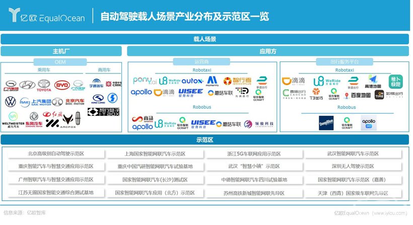 芯片困境、盈利无期，2022年的自动驾驶会好吗？