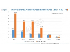 AFS：上周全球因缺芯减产14万辆车，今