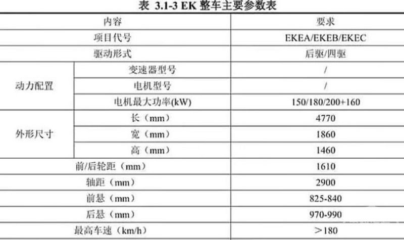 网通社汽车