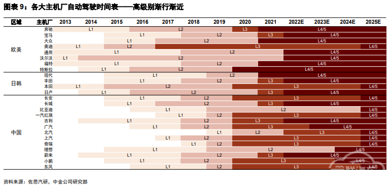 中金：2025年全球车载激光雷达市场规模达1066亿元