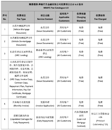 奔驰金融侵犯消费者权益遭通报 专家称“低级错误”