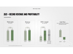 沃尔沃汽车2021年营收2820亿瑞典克朗