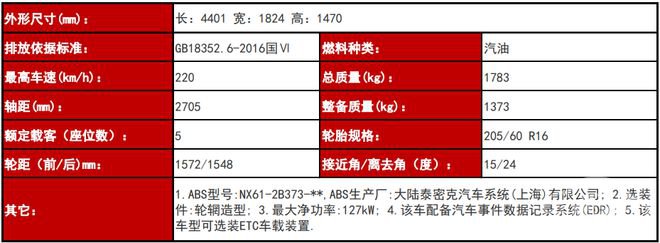 三缸变四缸 新款福克斯能否重回销量巅峰