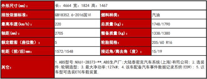 三缸变四缸 新款福克斯能否重回销量巅峰