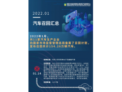 2022年1月共计154.26万辆汽车被召回 包