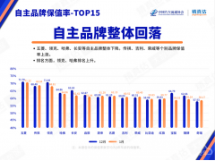 1йֵʱ淢 óMG˫˫TOP10