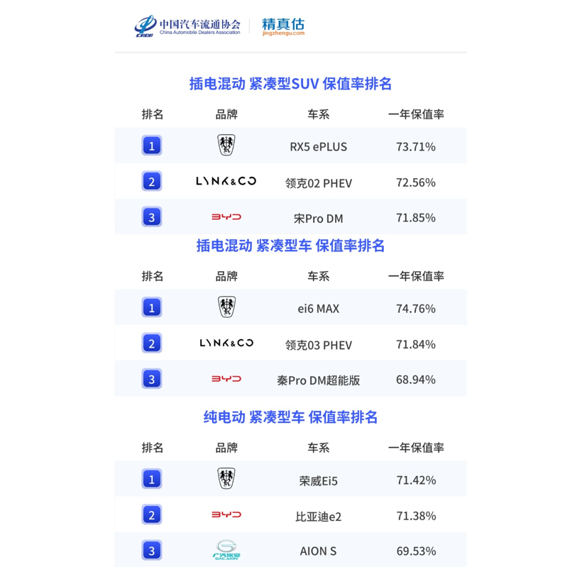 1йֵʱ淢 óMG˫˫TOP10