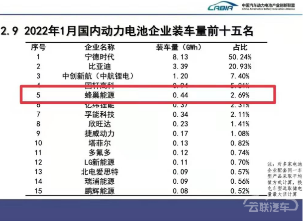 蜂巢能源上饶基地二期20GWh动力电池项目开工建设