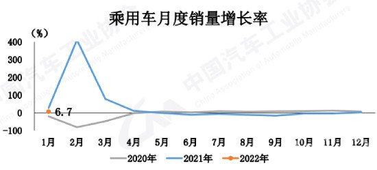 1月汽车产销实现“开门红” 新能源保持倍速增长