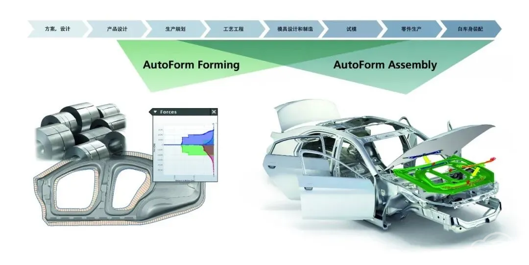 智能制造大潮下，车身工艺数字化技术勇立潮头