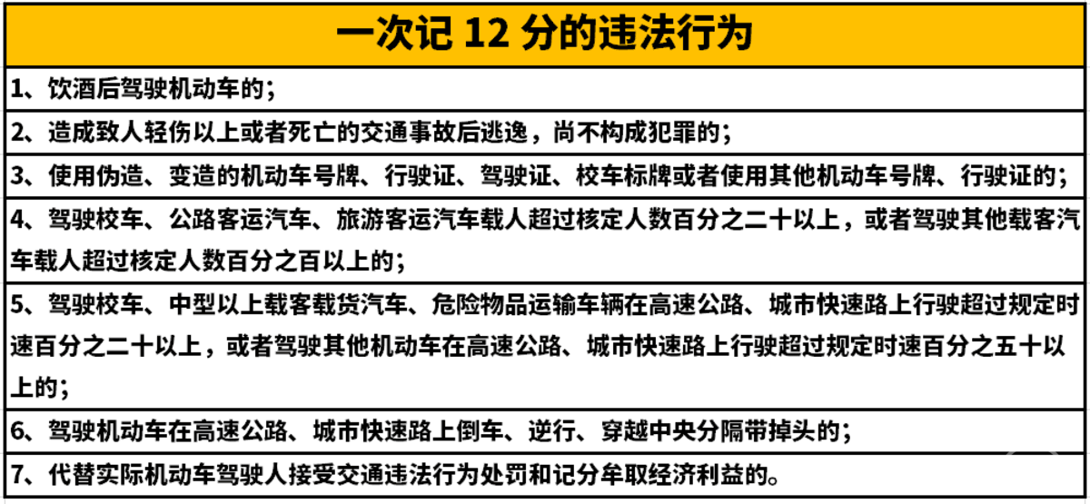 4月1日起 这些交通法规扣分细则要注意