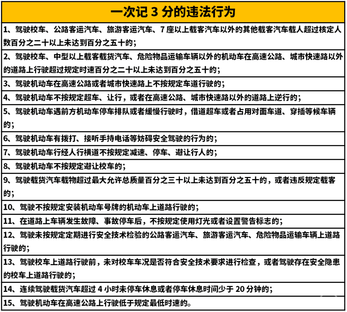 4月1日起 这些交通法规扣分细则要注意