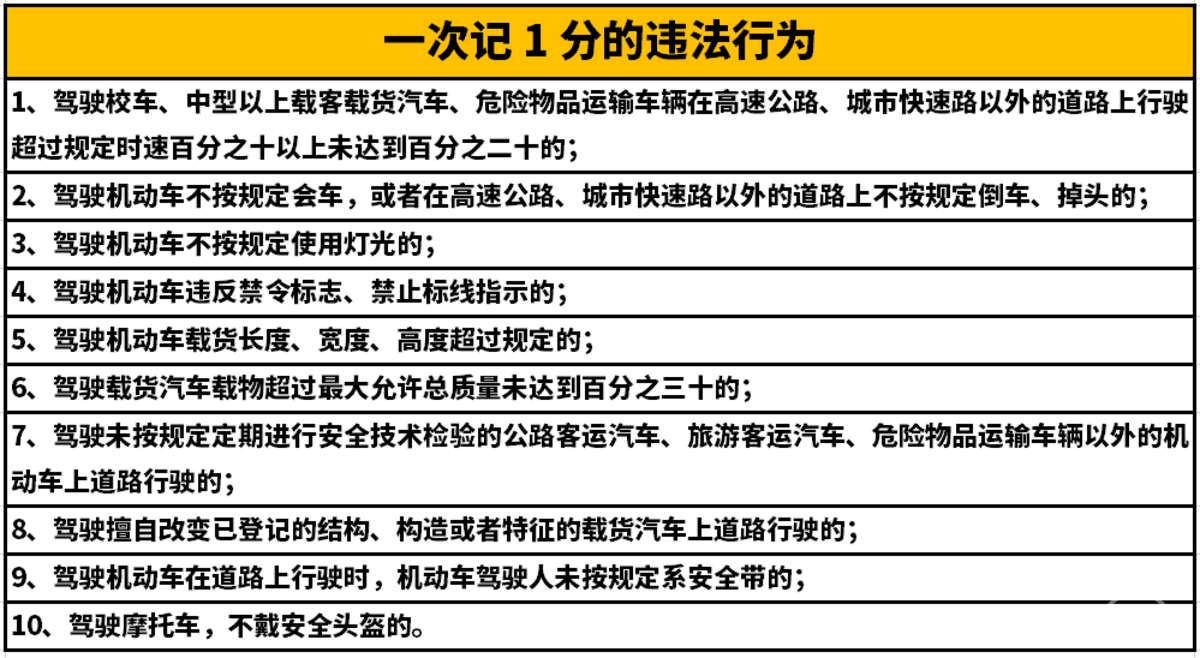 4月1日起 这些交通法规扣分细则要注意