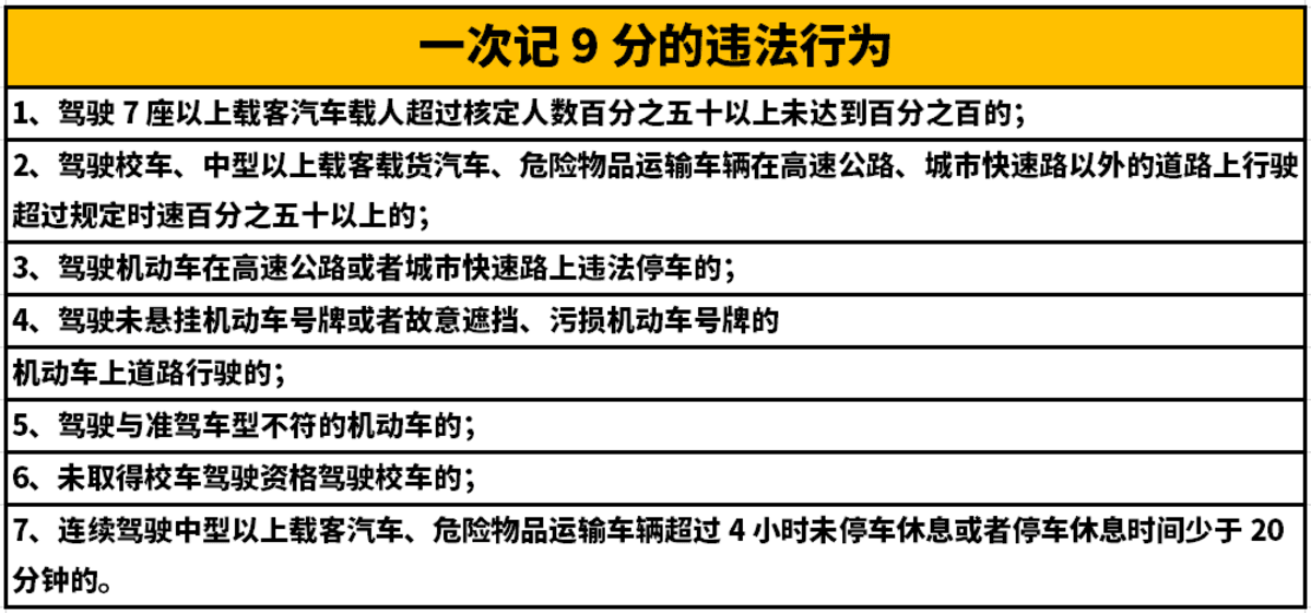 4月1日起 这些交通法规扣分细则要注意