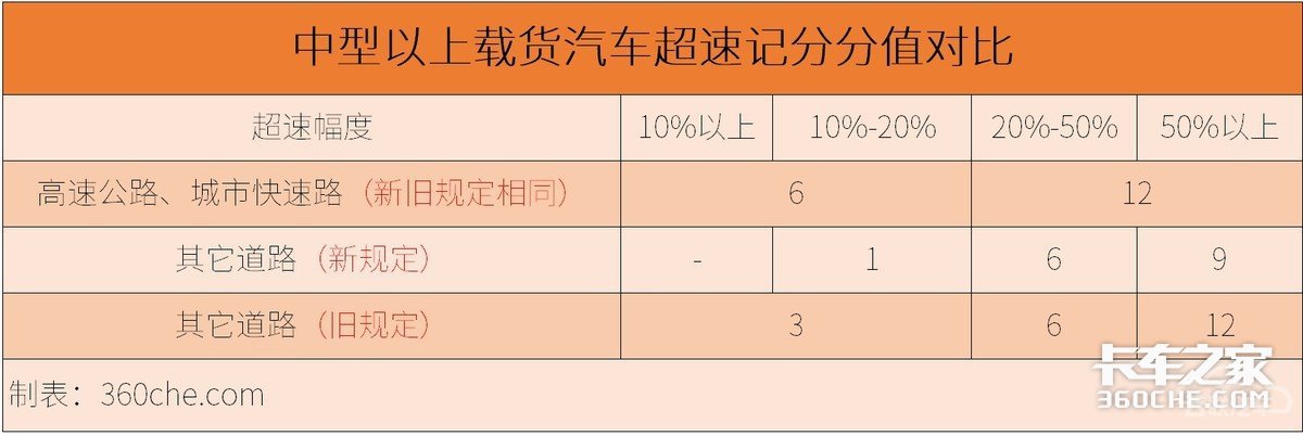 4月1日起实施！2022新交规你都了解吗？