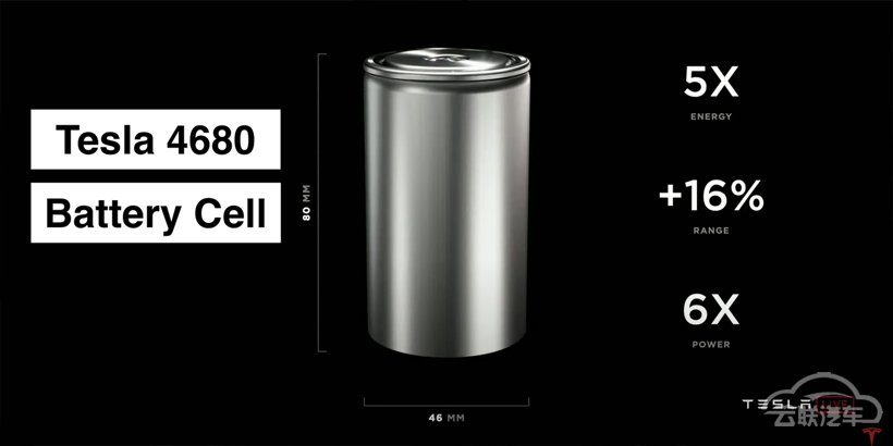 ͻư˹4680ʱٵ