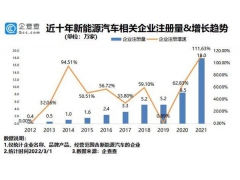 国内新能源车企哪里最多：山东5.1万