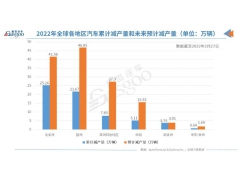 两会关注：车企大佬纷纷建言，芯片