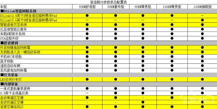 售价介于12-15万之间 驱逐舰05将于3月17日上市