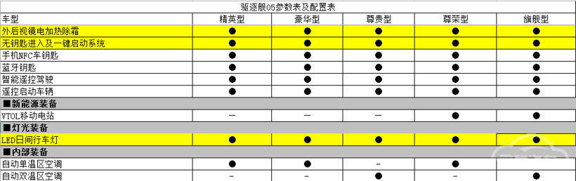 比亚迪驱逐舰05：换个马甲我也认识你