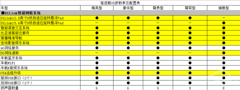 比亚迪驱逐舰05：换个马甲我也认识你