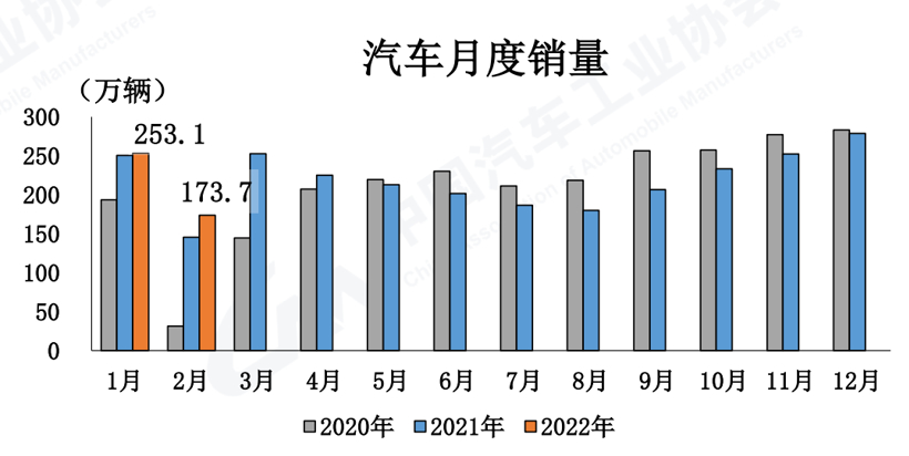 插电混动汽车成新蓝海 2月增速高达338.6%