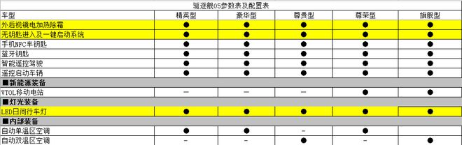 预计售价12-15万 驱逐舰05将于3月17日上市