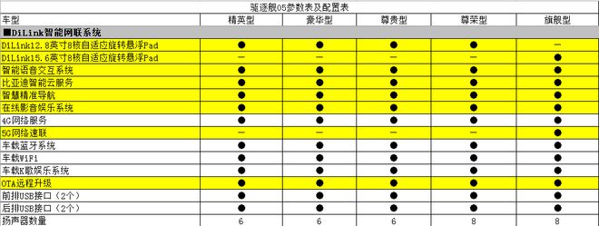 预计售价12-15万 驱逐舰05将于3月17日上市