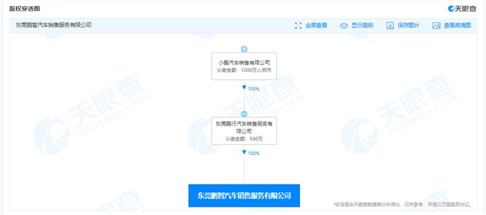 小鹏汽车于东莞成立新公司 经营范围含二手车鉴定评估