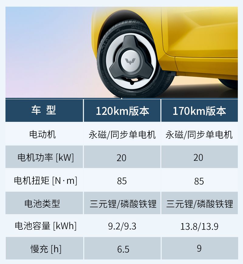 网通社汽车