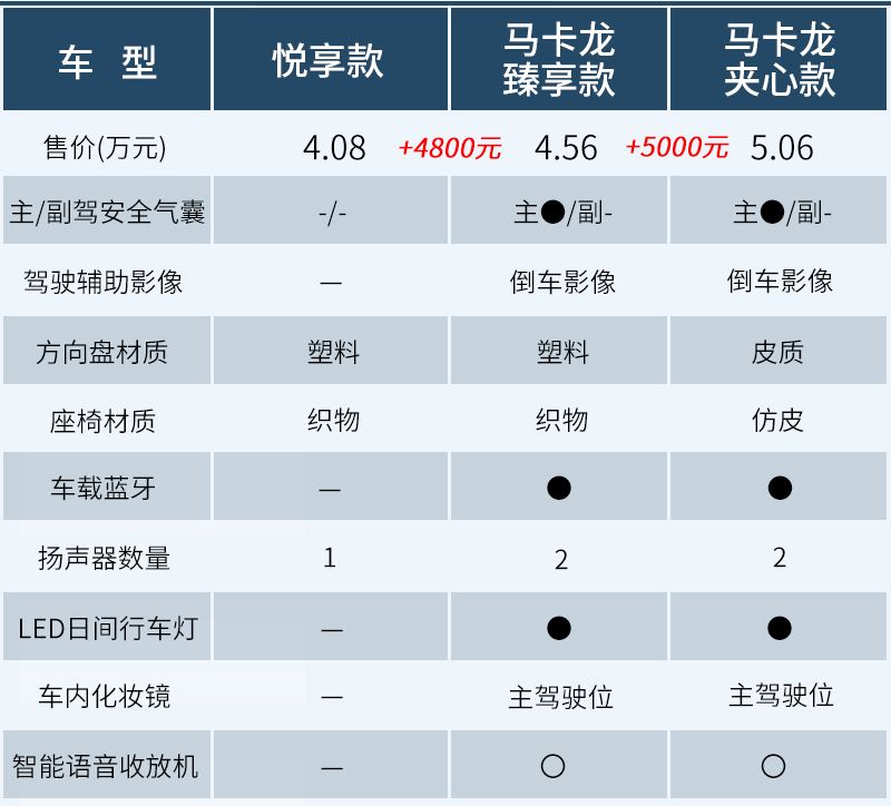 网通社汽车