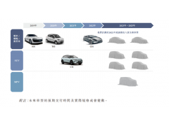 <b>E周看点丨零跑即将赴港上市；特斯拉、比亚迪等车企官宣涨价</b>
