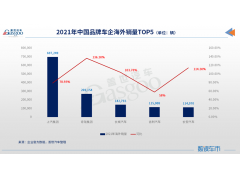 自主品牌出口TOP5，旗下车型更受哪国