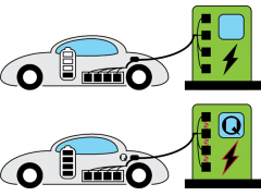 “量子电池”来了？未来EV充满电最快